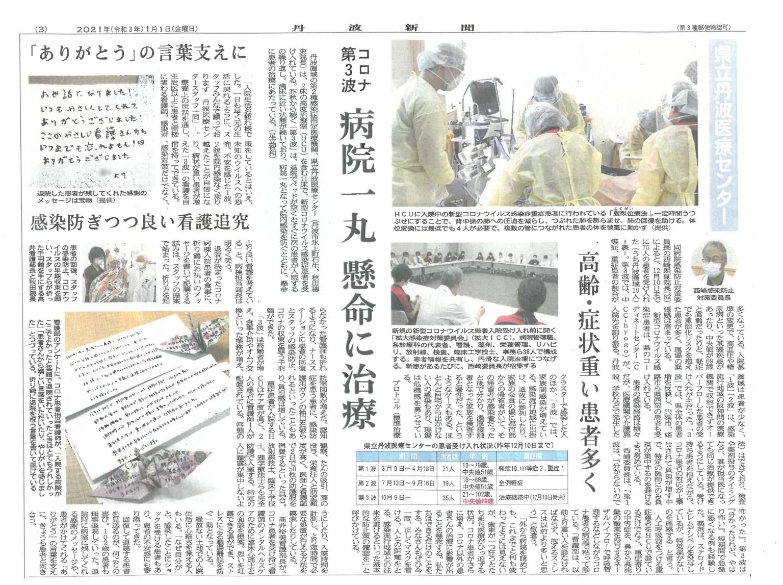 当院での新型コロナウイルス感染症患者の受け入れ状況が丹波新聞に掲載されました | 兵庫県立丹波医療センター